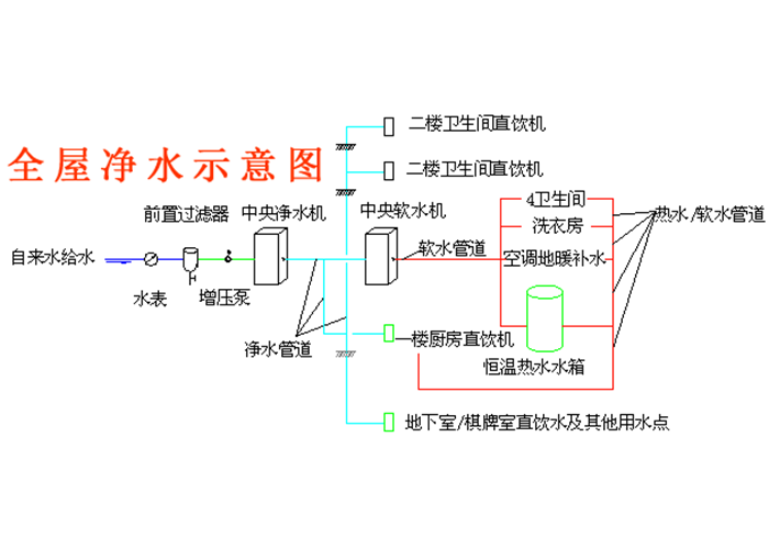 净水系统