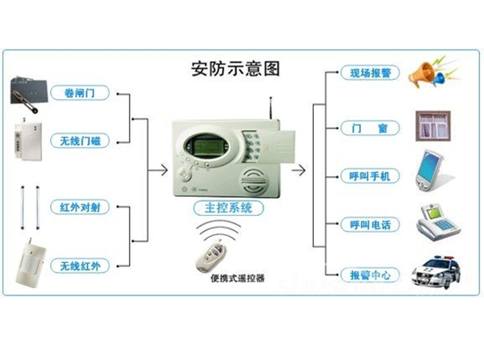 智能系统