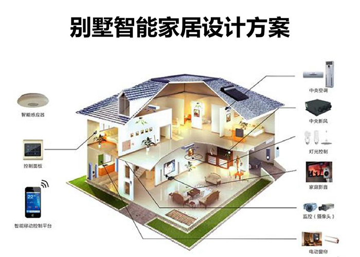 智能系统